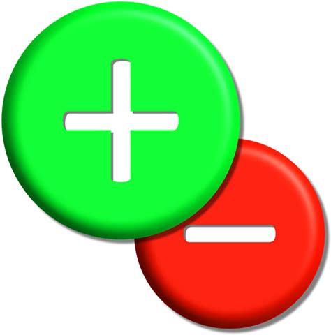 Afbeeldingsresultaten voor Plus/Minus Sign