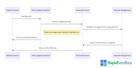 Image result for Loopback Address Meaning