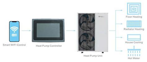 Sprsun Control Unit に対する画像結果