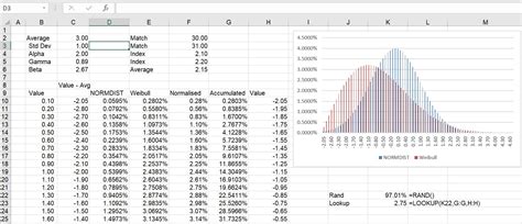 Image result for Probabilities Normal Distribution Excel
