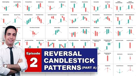 Reversal Candlestick Patterns に対する画像結果