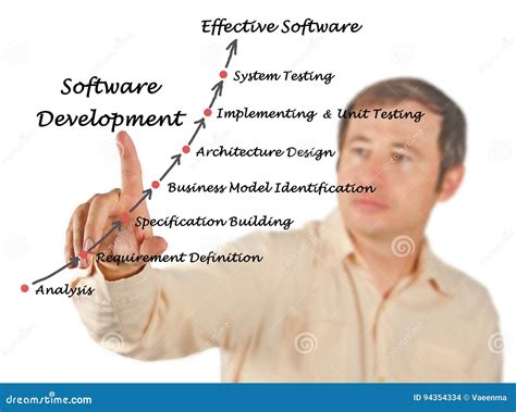 Image result for Software Development Process People Diagram