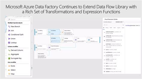 Image result for Data Factory Data Flow