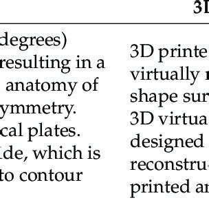 Image result for Preparing 3D Model