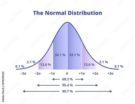 Continuous Distribution Graph に対する画像結果