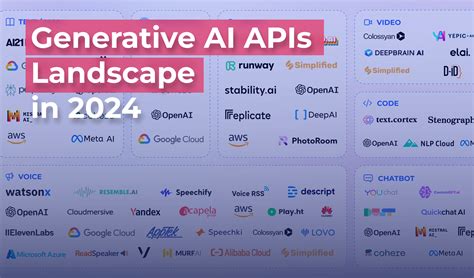 Image result for Generative Ai API Integration