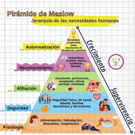 Toradh íomhá ar Maslow En Bronfenbrenner Model