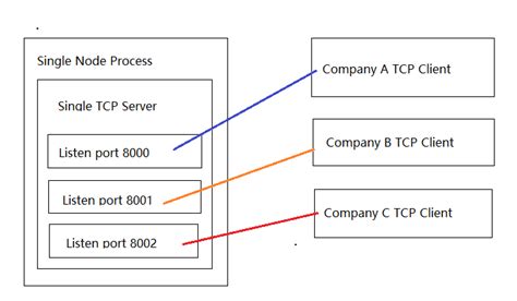 Toradh íomhá ar Node.js Cannot Run On Port 3000