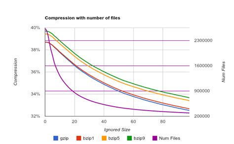 Image result for +File Sizesvand Compression