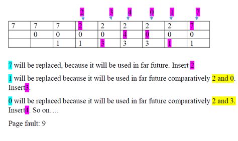 Image result for Optimal Page Replacement Program in C