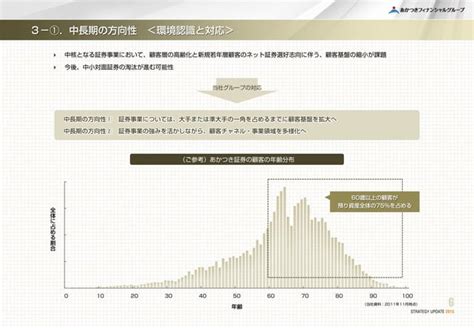 Image result for Strategy Update Slide