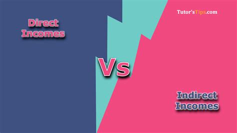 Image result for Difference Between Direct and Indirect Income