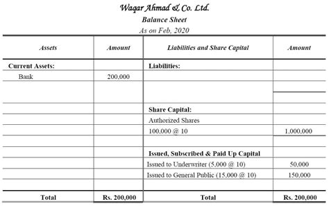 Afbeeldingsresultaten voor Share Capital Journal Entry