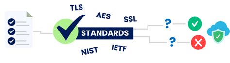 Image result for Forms of Encryption