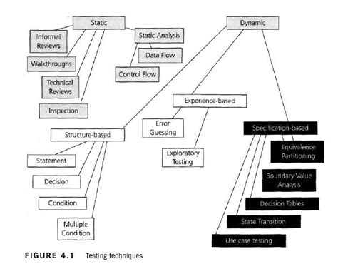 Testing Techniques with Examples に対する画像結果