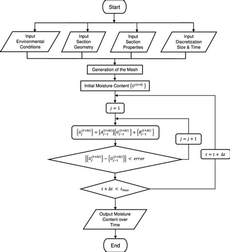 Image result for Implicit Finite Difference Method