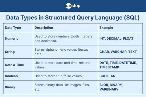 Image result for SQL Table Field and Type