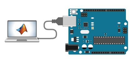Image result for Math Lab Arduino