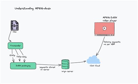 API Dash Schema に対する画像結果
