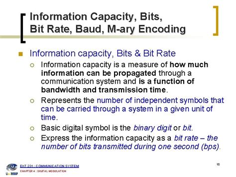 Image result for Modulation in Digital Communication