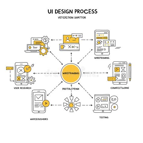 UI Process Flow に対する画像結果