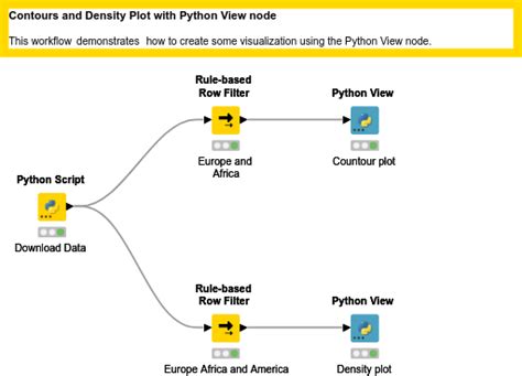 Image result for Pupil Contours Python