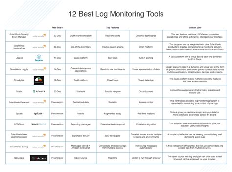 Image result for Best Log Monitoring Tools Open Source