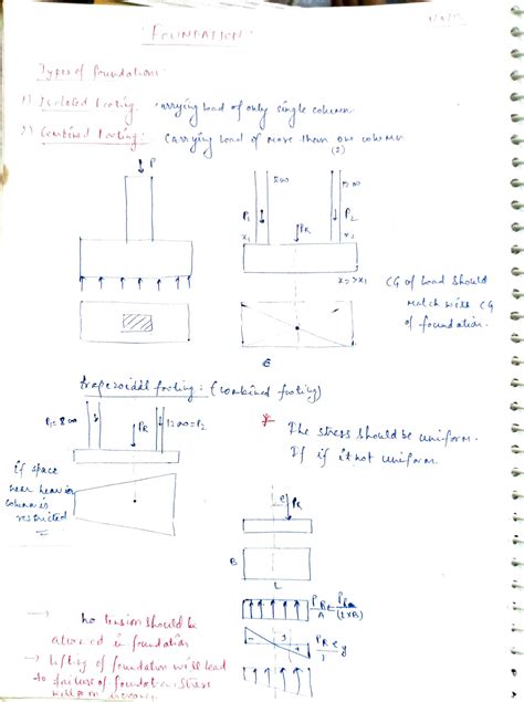 Radio General Foundation Civil Engineering に対する画像結果