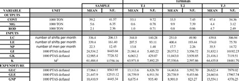 Toradh íomhá ar Input/Output Program Expense