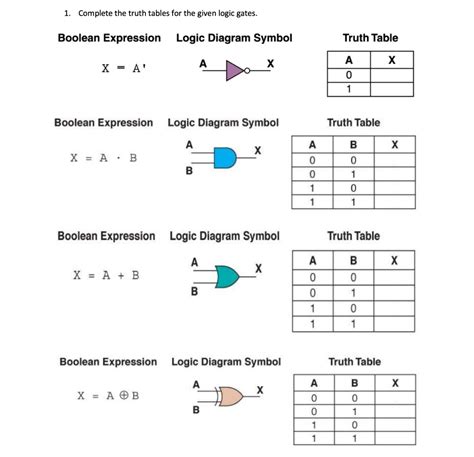 Basic Logic Gates with Truth Table with Boolean Expression に対する画像結果