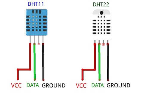Toradh íomhá ar DHT22 Sensor Vector