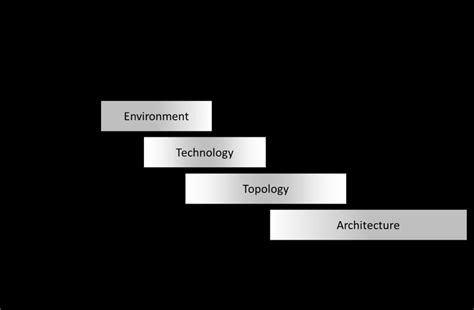 Image result for Complexity System Management