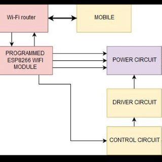 GSM Module Block Diagram に対する画像結果