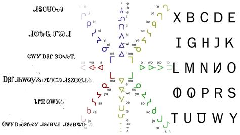 Afbeeldingsresultaten voor Cool Language Scripts