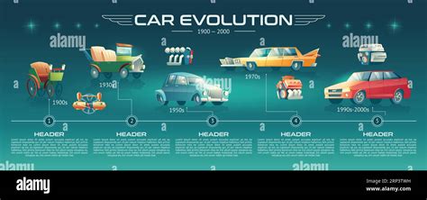 Image result for Auto Evolution Graph