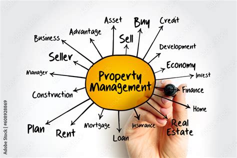 Property Management Flow Chart に対する画像結果