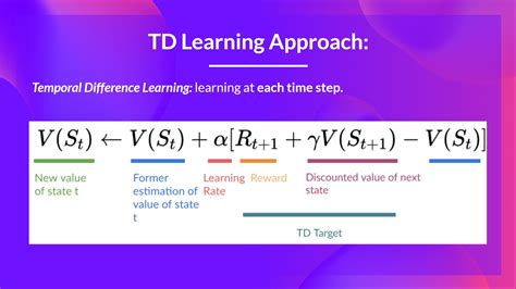 Toradh íomhá ar Perception Network Training Algorithm