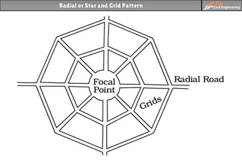 Rectangular or Block Pattern Road に対する画像結果