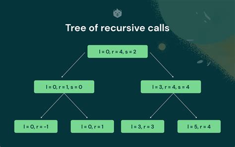 Image result for Quicksort Recursion Tree