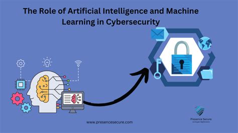 Cyber Security Using Machine Learning に対する画像結果