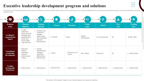 Afbeeldingsresultaten voor Sample PowerPoint Leadership Development Program
