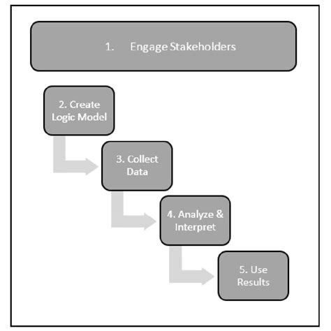 Program Evaluation に対する画像結果