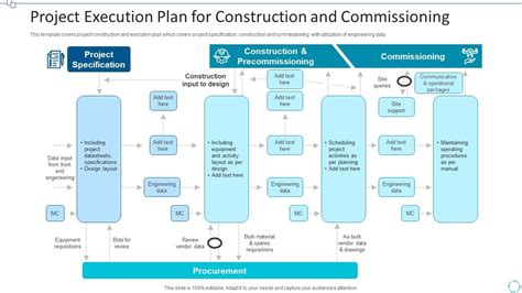 Image result for Civil Engineering Project Execution Plan