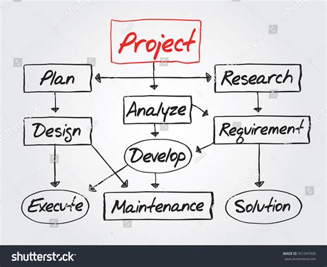 Image result for Flowchart Proposed the Project