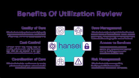 Image result for Utilization Review Process