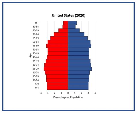 US Population Growth Chart ପାଇଁ ପ୍ରତିଛବି ଫଳାଫଳ