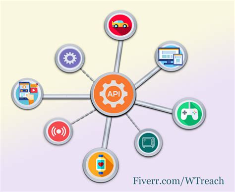 Image result for Dot Net API