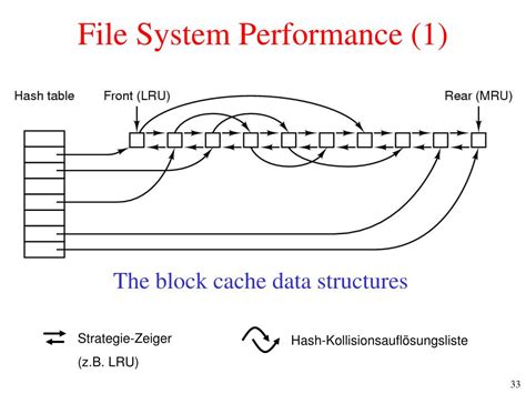 Image result for Unix V7 File System