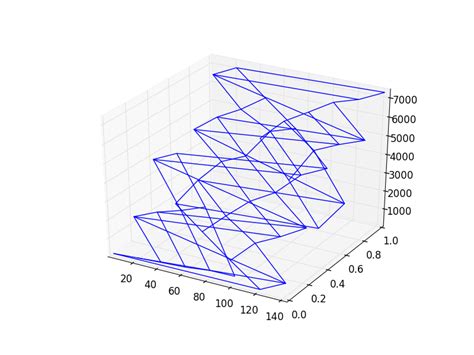 Image result for Matplotlib Show Image in 3D Plot