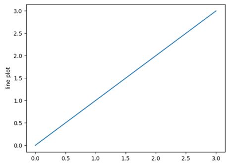 Image result for Line Plot Matplotlib